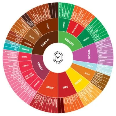 Tea-Wheel-English-2022-400x400