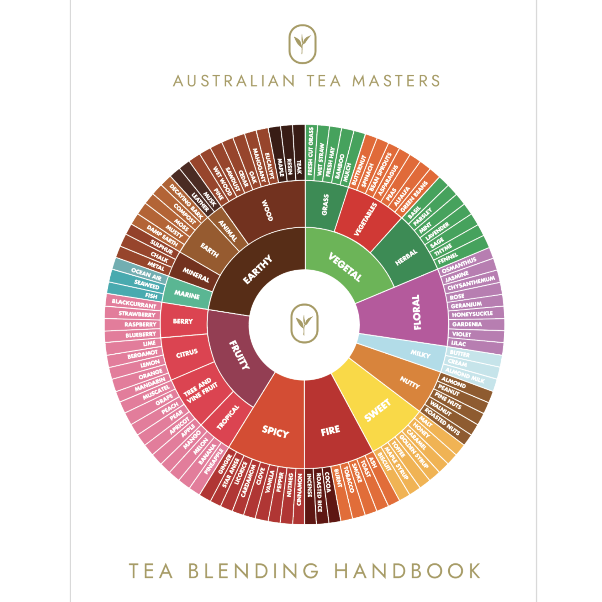 Australian Tea Masters Tea Blending Digital EBook Australian Tea